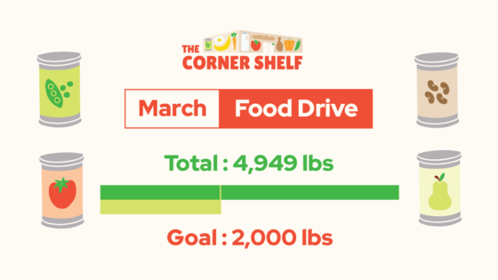 The Corner Shelf March Food Drive Success!